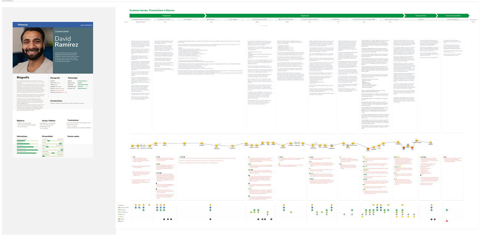 Wanacar — challenge research
